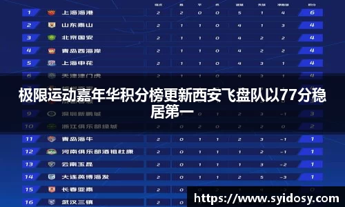 极限运动嘉年华积分榜更新西安飞盘队以77分稳居第一