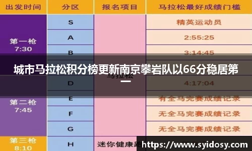 城市马拉松积分榜更新南京攀岩队以66分稳居第一