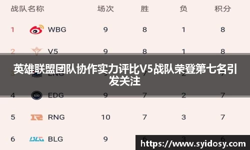 英雄联盟团队协作实力评比V5战队荣登第七名引发关注